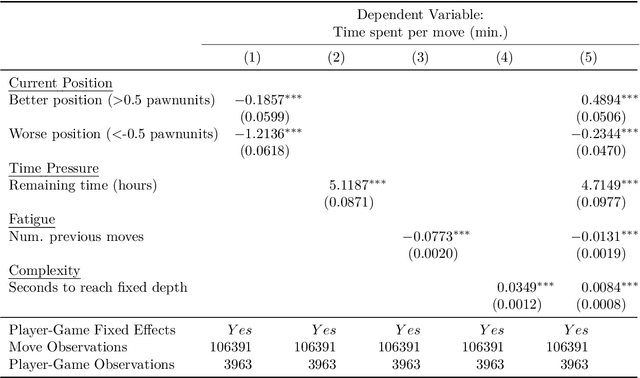 Figure 4 for On the Causes and Consequences of Deviations from Rational Behavior