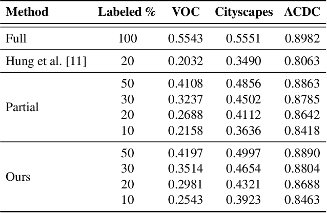 Figure 2 for Revisiting CycleGAN for semi-supervised segmentation