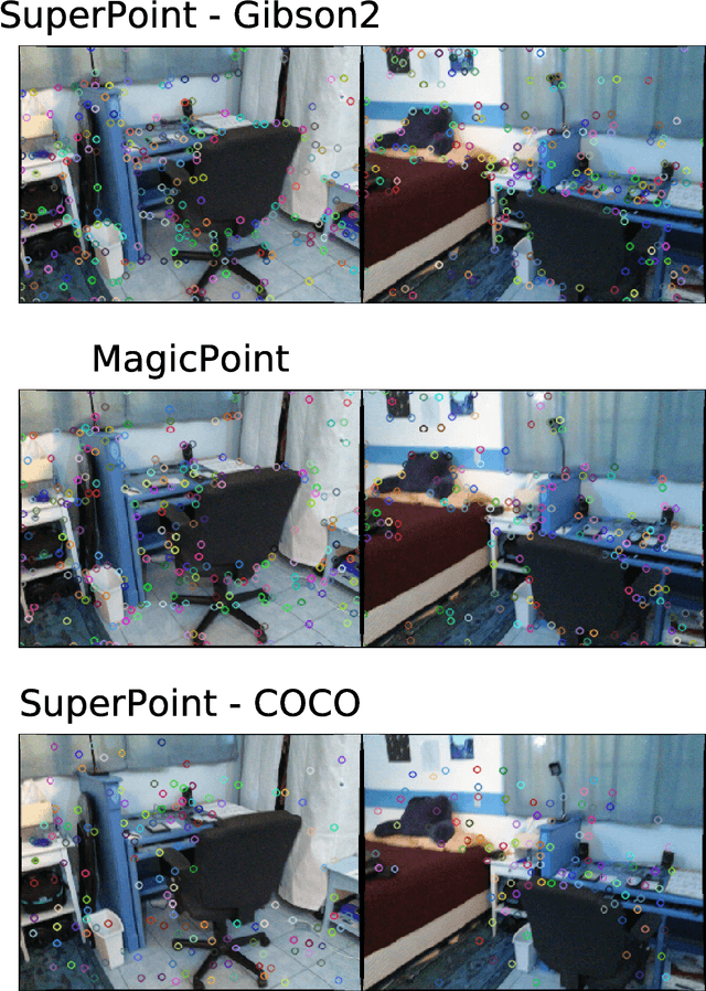 Figure 4 for Training Deep Neural Networks to Detect Repeatable 2D Features Using Large Amounts of 3D World Capture Data