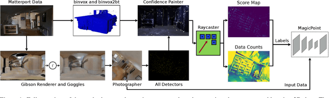 Figure 1 for Training Deep Neural Networks to Detect Repeatable 2D Features Using Large Amounts of 3D World Capture Data