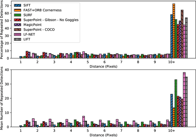 Figure 3 for Training Deep Neural Networks to Detect Repeatable 2D Features Using Large Amounts of 3D World Capture Data