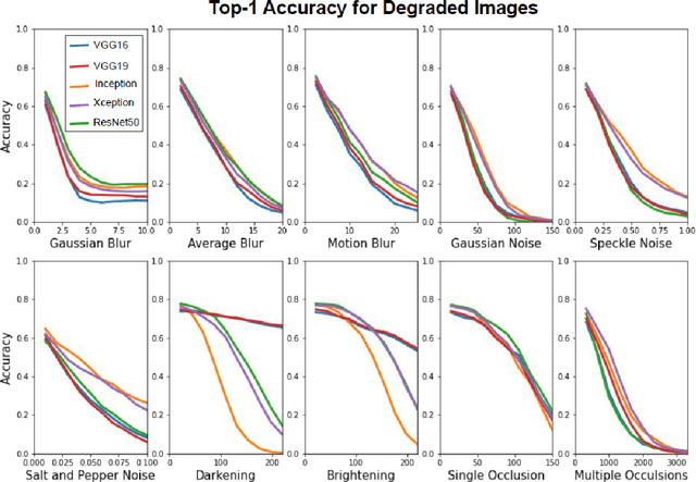 Figure 3 for Estimating the Brittleness of AI: Safety Integrity Levels and the Need for Testing Out-Of-Distribution Performance