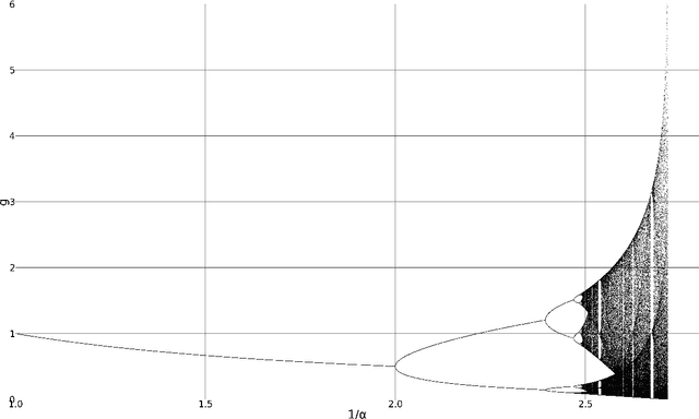 Figure 1 for Multiphonic modeling using Impulse Pattern Formulation (IPF)
