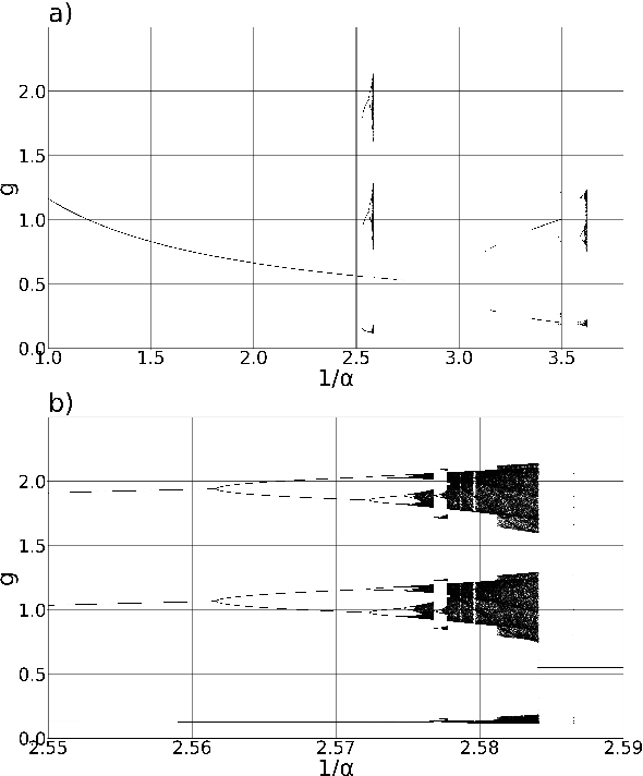 Figure 2 for Multiphonic modeling using Impulse Pattern Formulation (IPF)