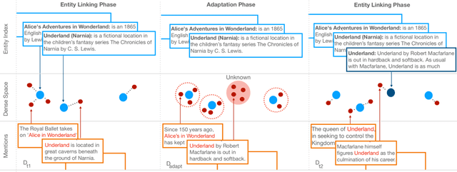 Figure 1 for EDIN: An End-to-end Benchmark and Pipeline for Unknown Entity Discovery and Indexing