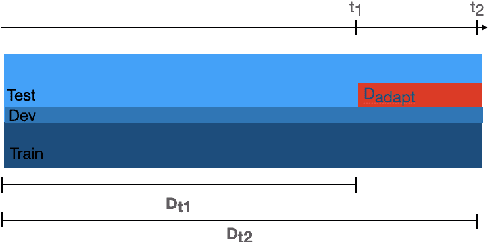 Figure 4 for EDIN: An End-to-end Benchmark and Pipeline for Unknown Entity Discovery and Indexing
