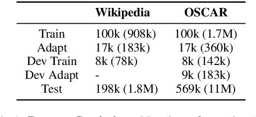 Figure 2 for EDIN: An End-to-end Benchmark and Pipeline for Unknown Entity Discovery and Indexing