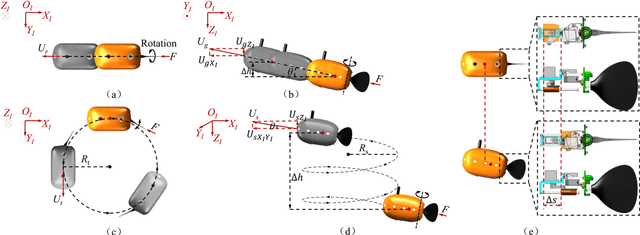 Figure 2 for Three-Dimensional Dynamic Modeling and Motion Analysis for an Active-Tail-Actuated Robotic Fish with Barycentre Regulating Mechanism