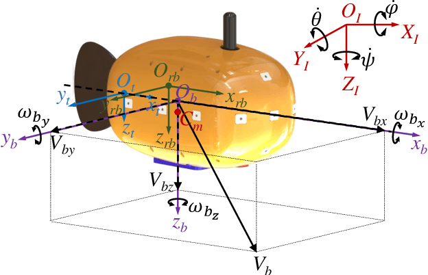 Figure 3 for Three-Dimensional Dynamic Modeling and Motion Analysis for an Active-Tail-Actuated Robotic Fish with Barycentre Regulating Mechanism