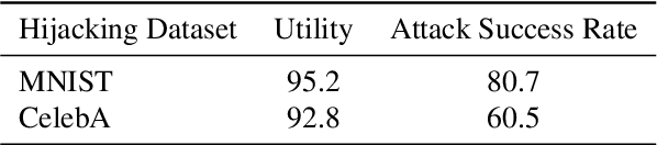 Figure 2 for Get a Model! Model Hijacking Attack Against Machine Learning Models