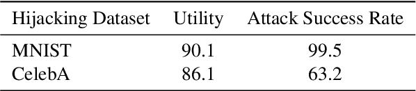 Figure 4 for Get a Model! Model Hijacking Attack Against Machine Learning Models