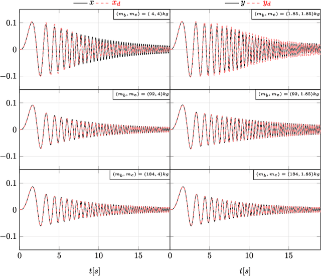 Figure 4 for A Whole-Body Controller Based on a Simplified Template for Rendering Impedances in Quadruped Manipulators