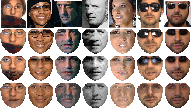 Figure 1 for Robust Deep Appearance Models