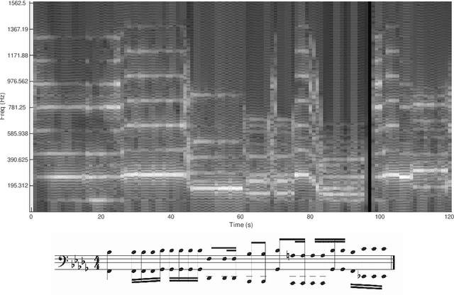 Figure 3 for "Melatonin": A Case Study on AI-induced Musical Style