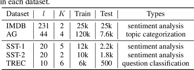 Figure 2 for Not All Attention Is Needed: Gated Attention Network for Sequence Data