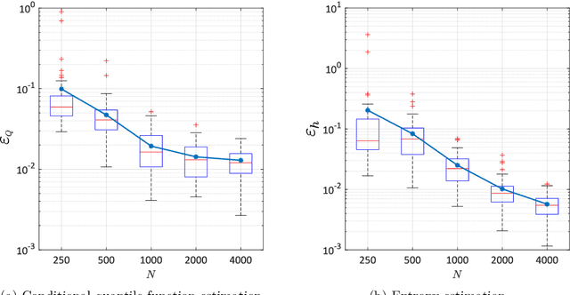 Figure 3 for Global sensitivity analysis for stochastic simulators based on generalized lambda surrogate models