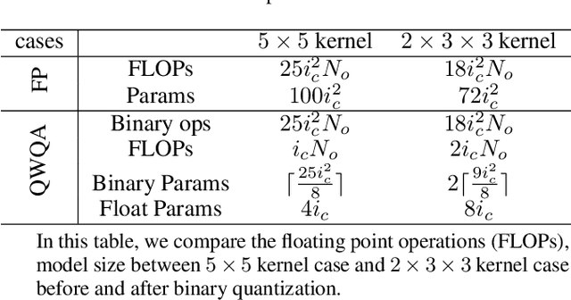 Figure 1 for Cross-filter compression for CNN inference acceleration