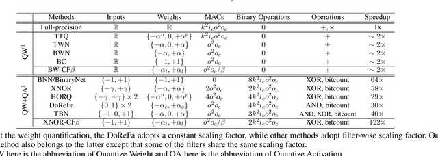 Figure 4 for Cross-filter compression for CNN inference acceleration