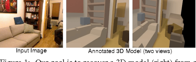 Figure 1 for Predicting Complete 3D Models of Indoor Scenes