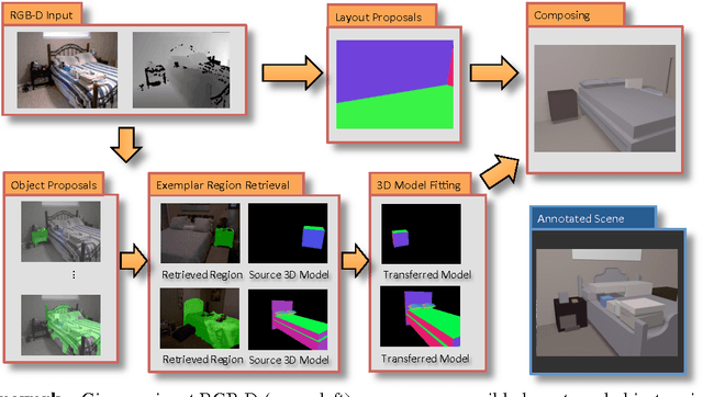 Figure 2 for Predicting Complete 3D Models of Indoor Scenes