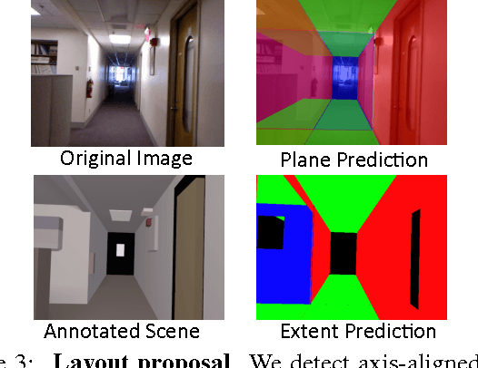 Figure 3 for Predicting Complete 3D Models of Indoor Scenes