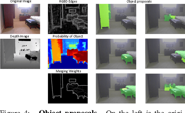 Figure 4 for Predicting Complete 3D Models of Indoor Scenes