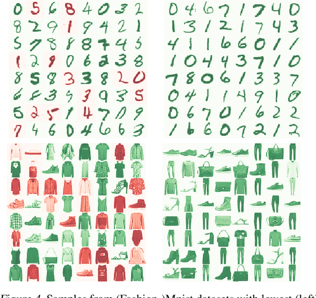 Figure 4 for Towards Robust Classification with Deep Generative Forests