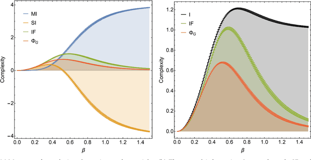 Figure 3 for Comparing Information-Theoretic Measures of Complexity in Boltzmann Machines