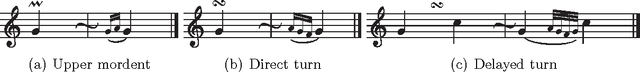 Figure 2 for A Stochastic Temporal Model of Polyphonic MIDI Performance with Ornaments