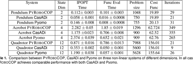 Figure 2 for PYROBOCOP: Python-based Robotic Control & Optimization Package for Manipulation