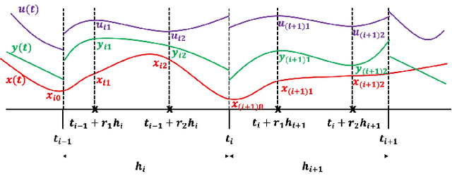 Figure 1 for PYROBOCOP : Python-based Robotic Control & Optimization Package for Manipulation and Collision Avoidance