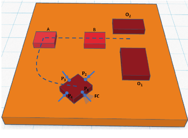 Figure 3 for PYROBOCOP : Python-based Robotic Control & Optimization Package for Manipulation and Collision Avoidance