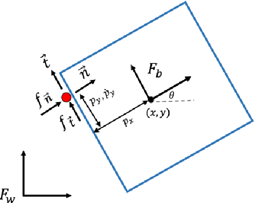 Figure 4 for PYROBOCOP: Python-based Robotic Control & Optimization Package for Manipulation