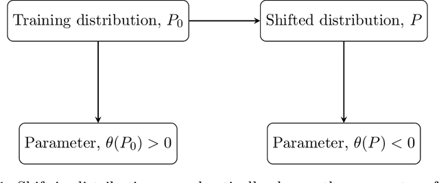 Figure 2 for The $r$-value: evaluating stability with respect to distributional shifts