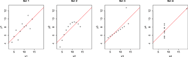 Figure 4 for The $r$-value: evaluating stability with respect to distributional shifts