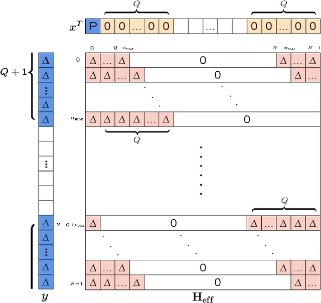 Figure 2 for Pilot Aided Channel Estimation for AFDM in Doubly Dispersive Channels