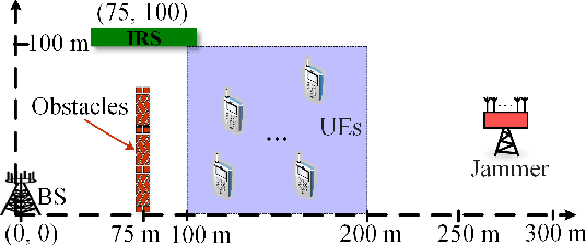 Figure 3 for Intelligent Reflecting Surface Assisted Anti-Jamming Communications Based on Reinforcement Learning