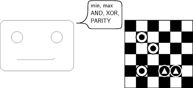 Figure 1 for Neural Networks and Continuous Time