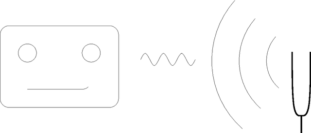 Figure 4 for Neural Networks and Continuous Time