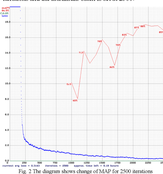 Figure 3 for AI Based Waste classifier with Thermo-Rapid Composting