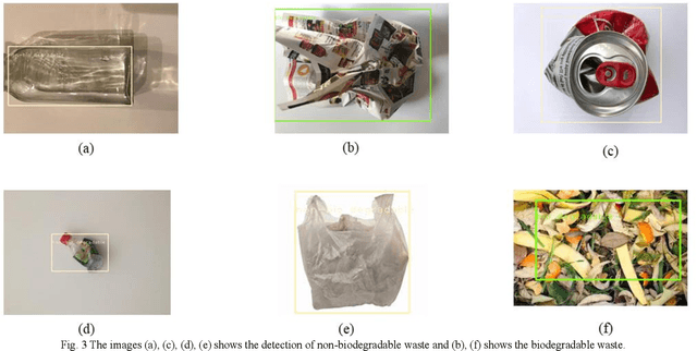 Figure 4 for AI Based Waste classifier with Thermo-Rapid Composting