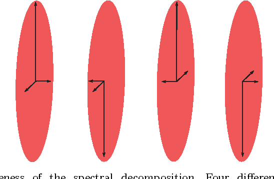Figure 3 for An anisotropy preserving metric for DTI processing