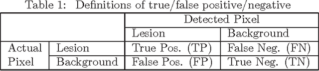 Figure 2 for Lesion Border Detection in Dermoscopy Images