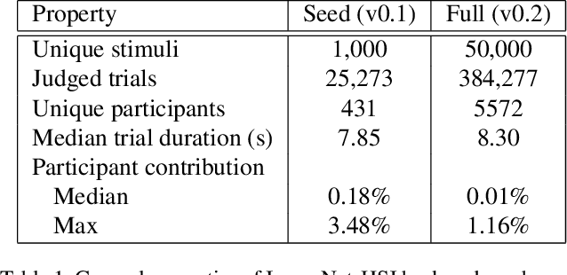 Figure 1 for Enriching ImageNet with Human Similarity Judgments and Psychological Embeddings
