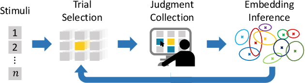 Figure 3 for Enriching ImageNet with Human Similarity Judgments and Psychological Embeddings