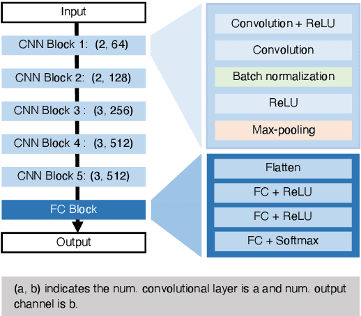 Figure 4 for Communication-oriented Model Fine-tuning for Packet-loss Resilient Distributed Inference under Highly Lossy IoT Networks