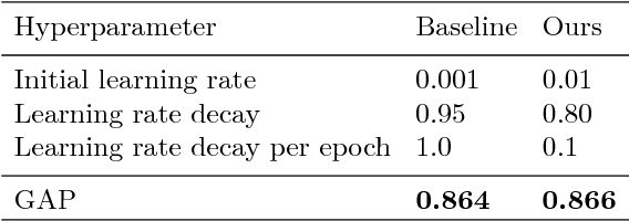 Figure 2 for Approach for Video Classification with Multi-label on YouTube-8M Dataset