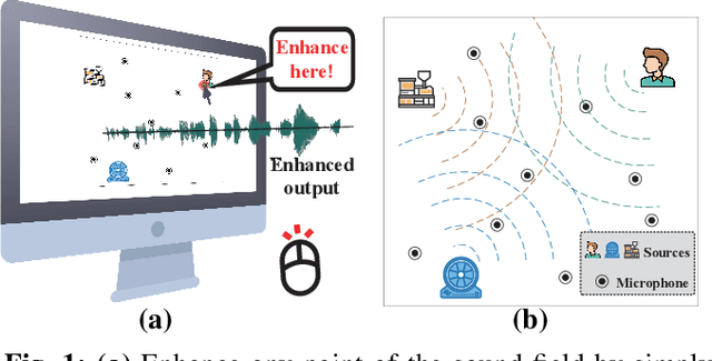 Figure 1 for ChordMics: Acoustic Signal Purification with Distributed Microphones