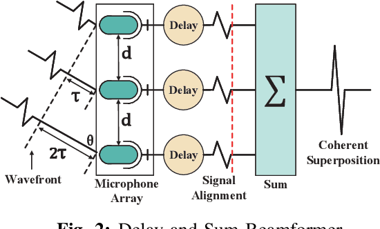 Figure 2 for ChordMics: Acoustic Signal Purification with Distributed Microphones