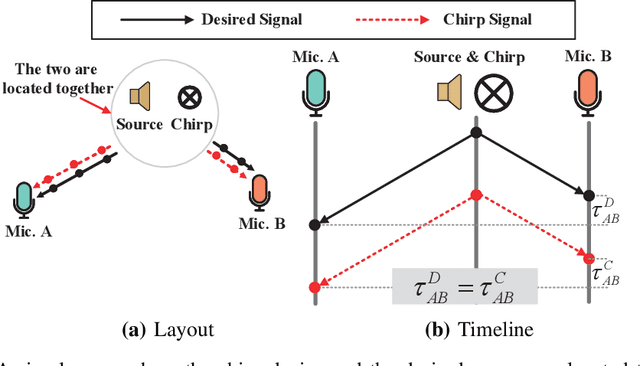 Figure 4 for ChordMics: Acoustic Signal Purification with Distributed Microphones